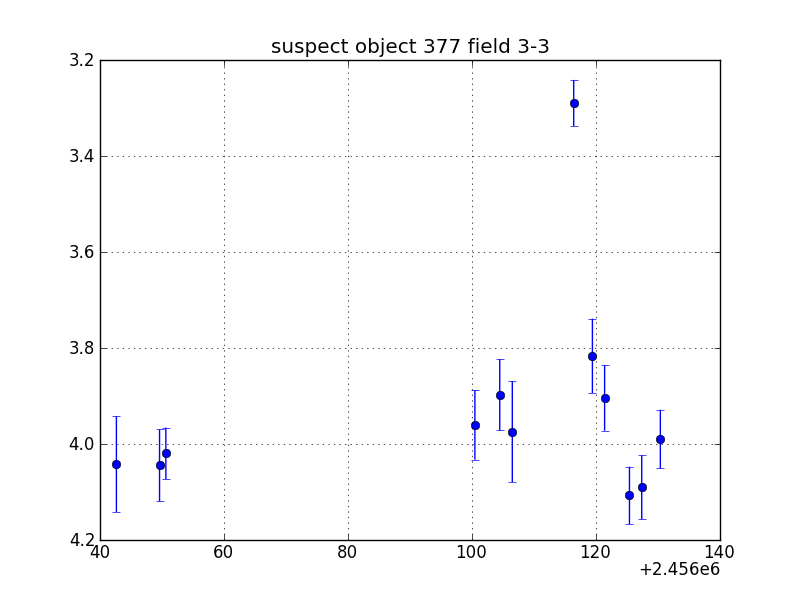 no plot available, curve is too noisy